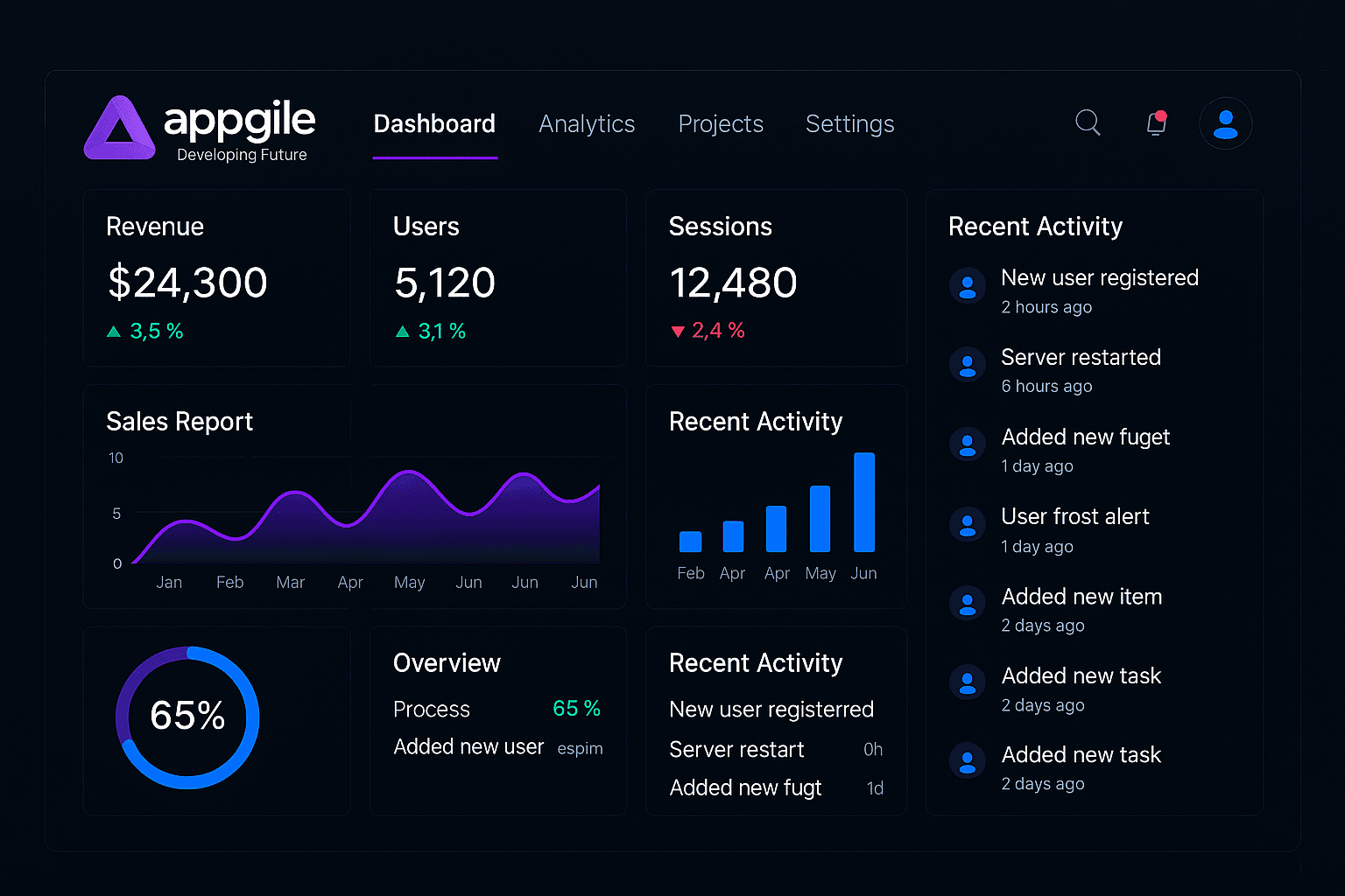 The future of SaaS with AI