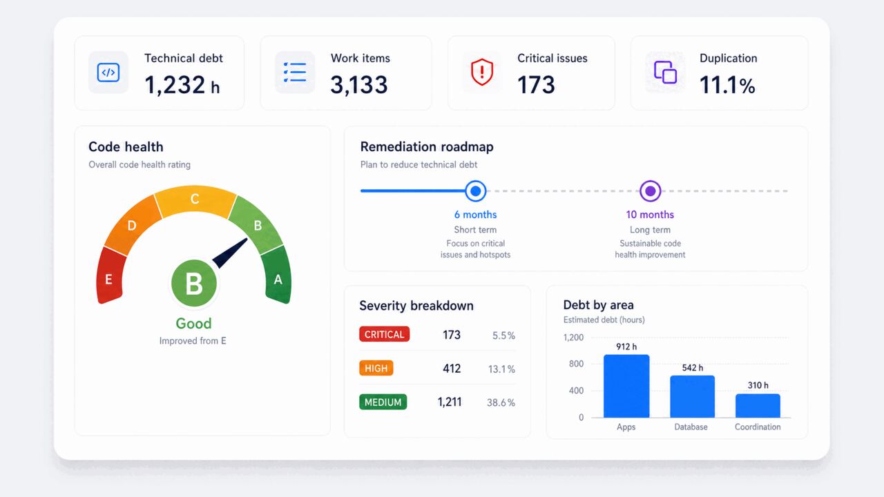 Auditoría de software de una plataforma de servicing inmobiliario y deuda