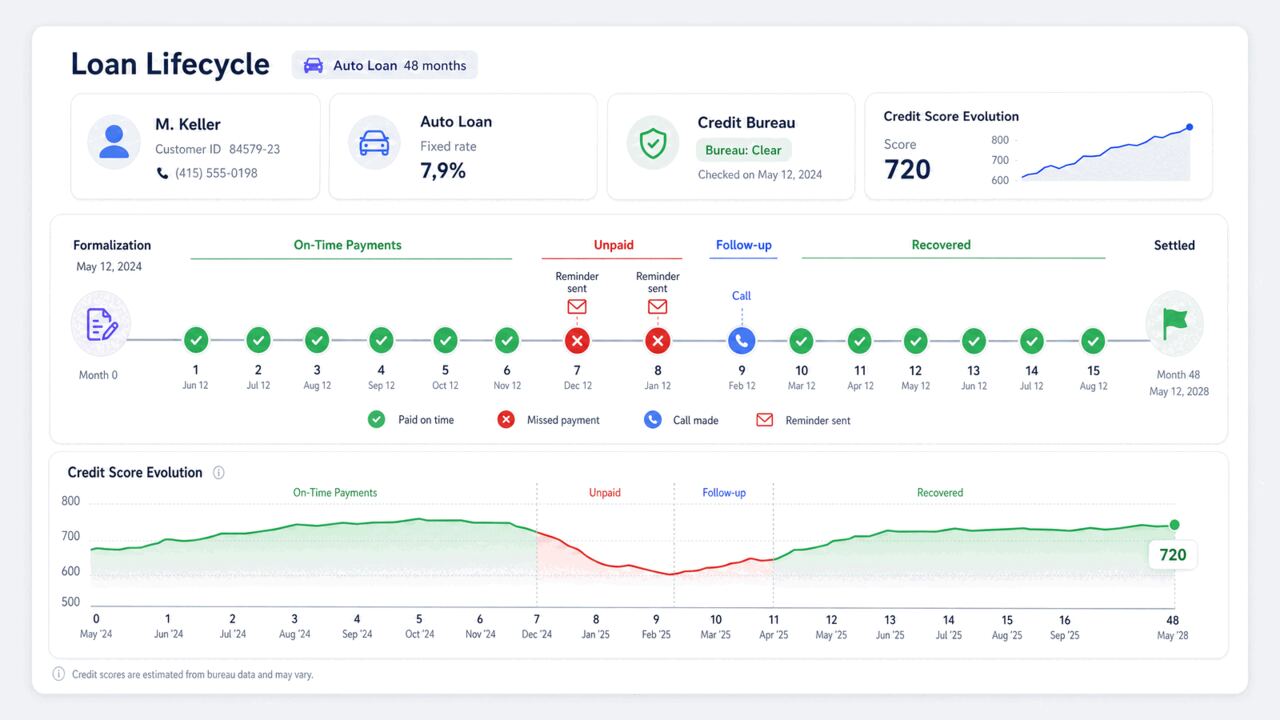 Diseño UX del back-office bancario para una financiera líder europea